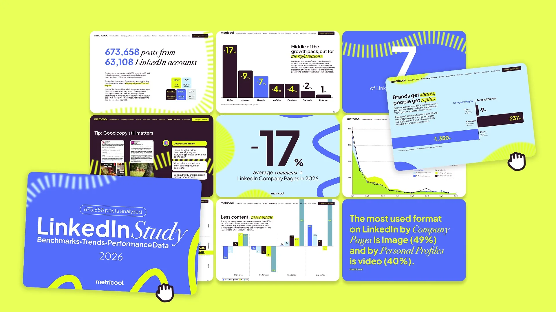 What works on LinkedIn in 2026: data, trends, and formats